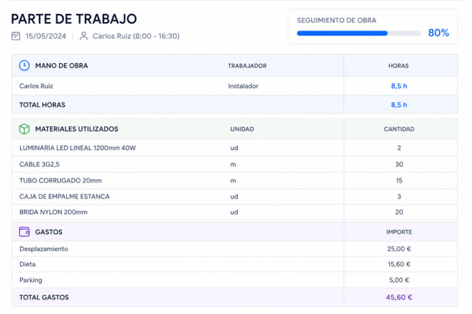 Labory App Partes De Trabajo