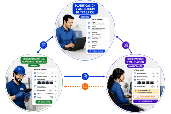 Labory App Partes Trabajo 33
