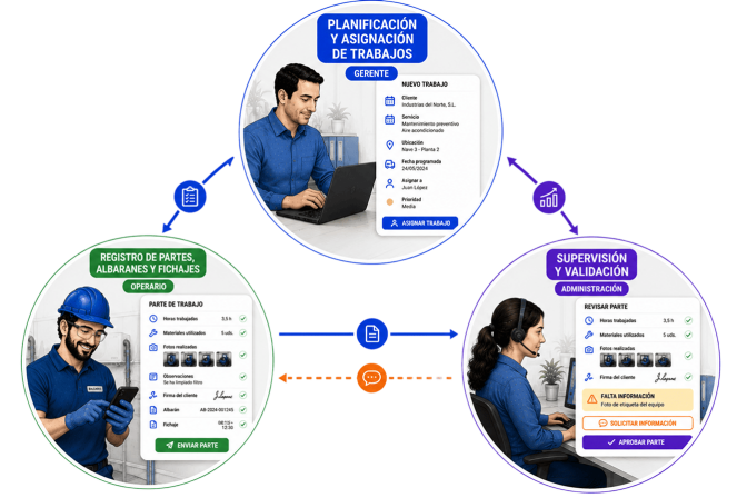 Labory App Partes Trabajo 33